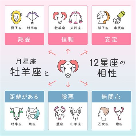 2月14日 星座|2月14日生まれの性格は？星座・誕生花や2024運勢｜ 